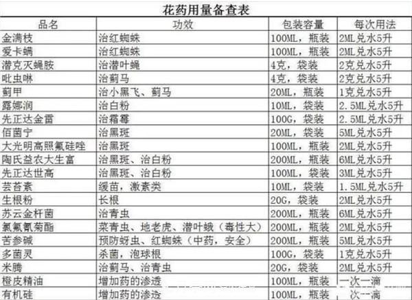 立秋以后，养月季记住3个“口诀”再迎绽放期(图1)