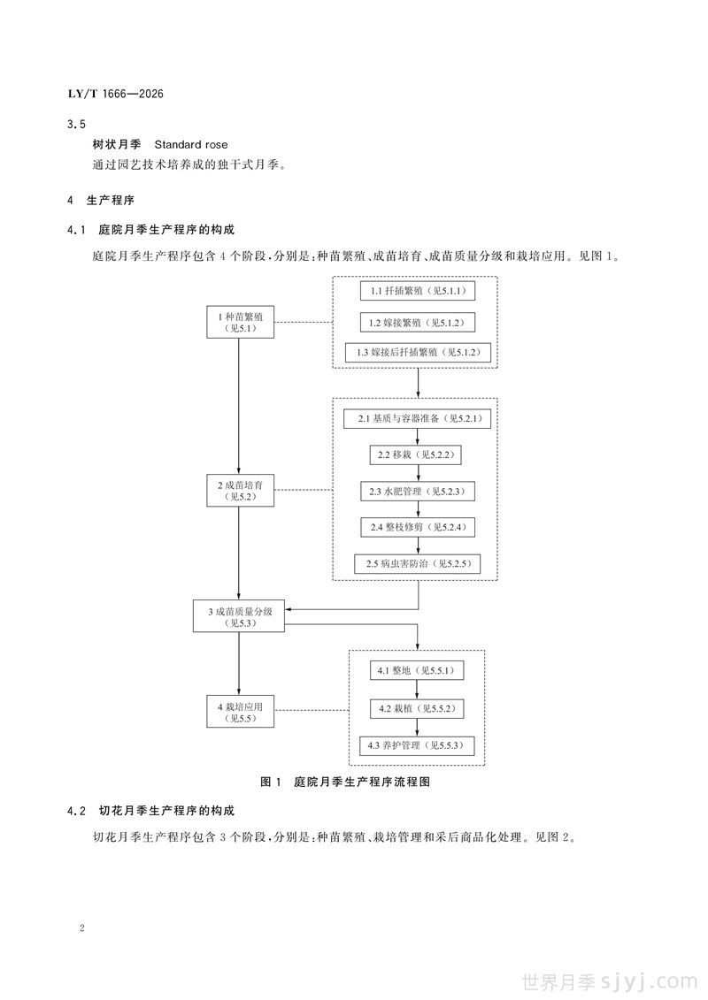 《月季》行业标准LY/T 1666-2026全文(图5)
