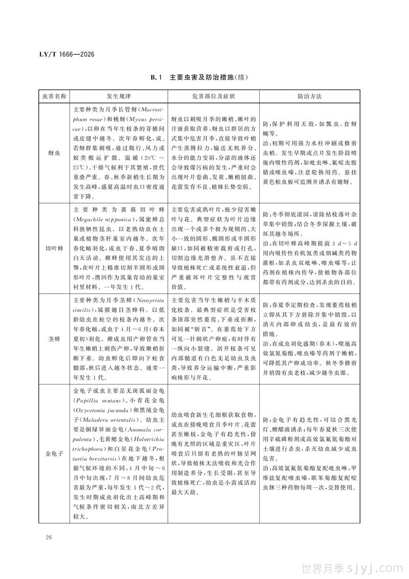 《月季》行业标准LY/T 1666-2026全文(图29)