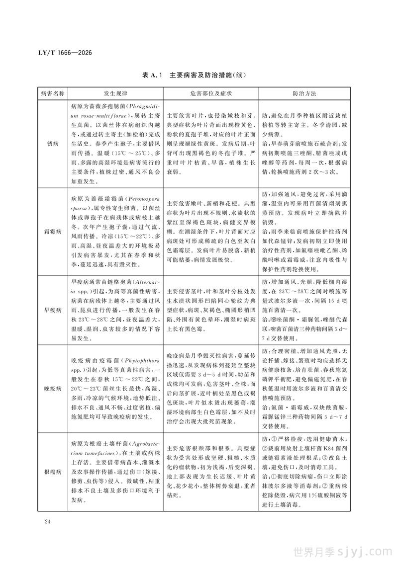 《月季》行业标准LY/T 1666-2026全文(图27)