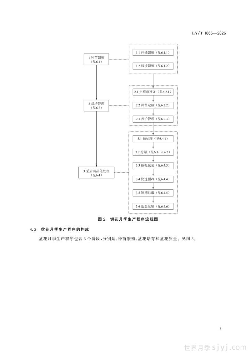 《月季》行业标准LY/T 1666-2026全文(图6)