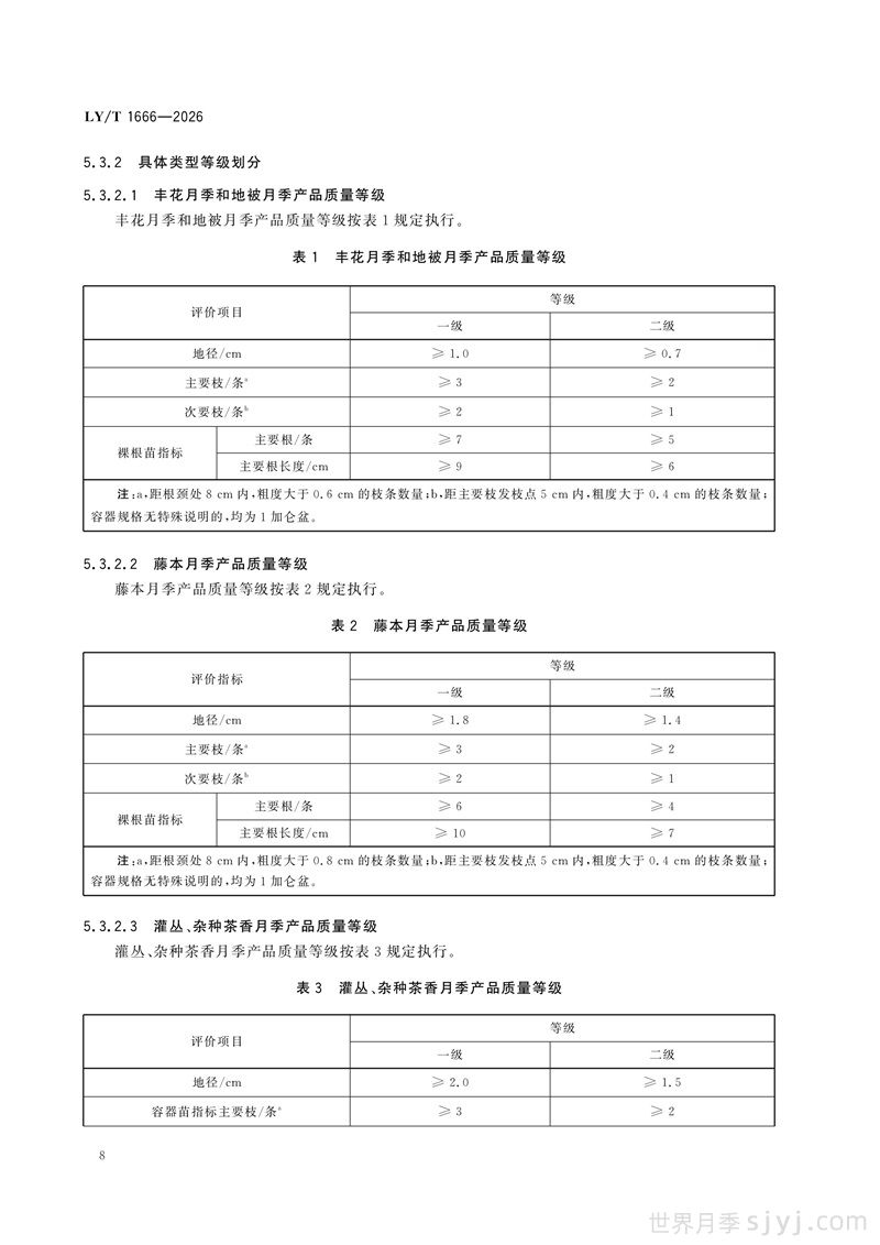 《月季》行业标准LY/T 1666-2026全文(图11)