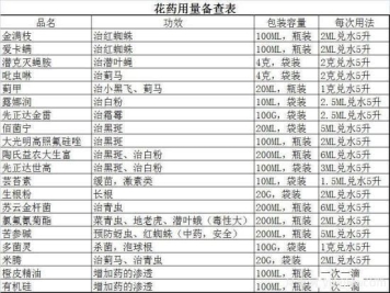 养护月季技巧口诀